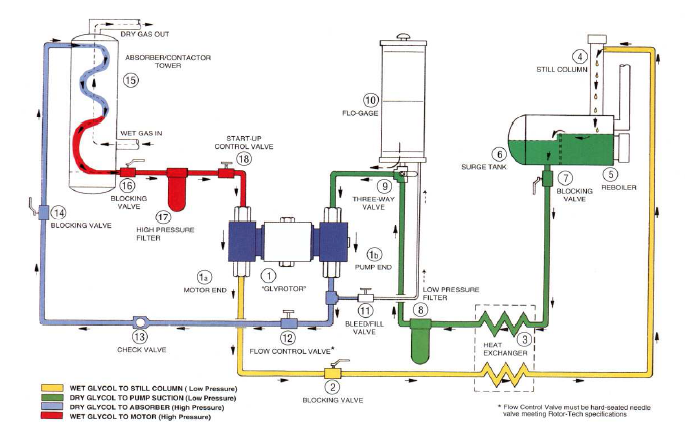 typical-glycol-dehydrator-system-schematic
